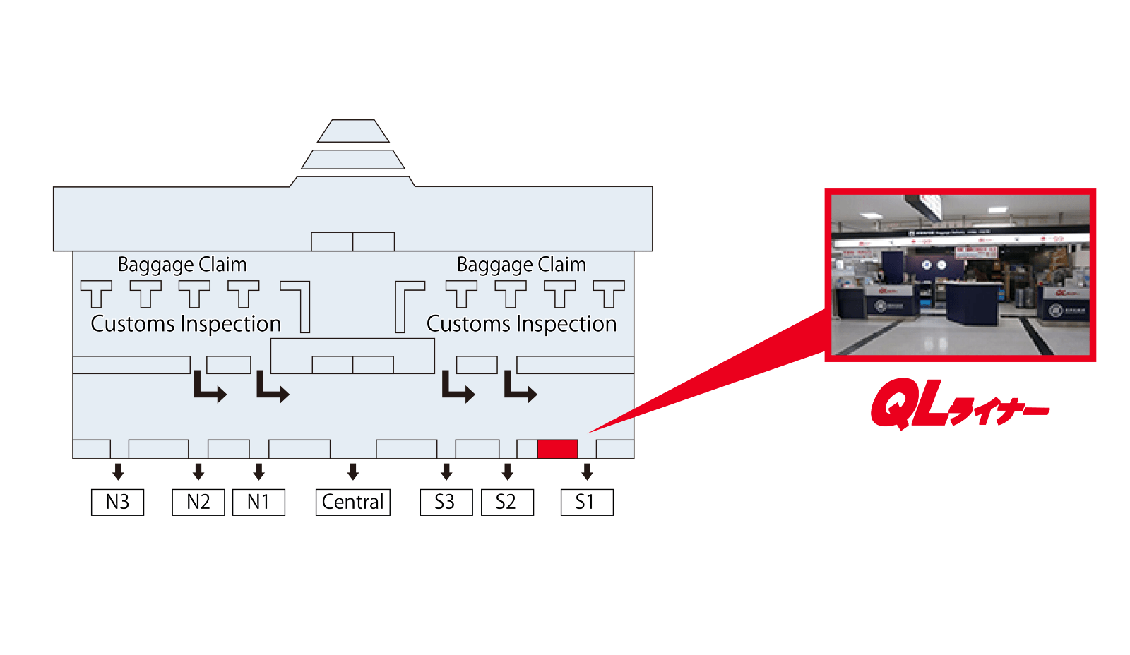 Pick Up At The Ql Liner Counters In Narita International Airport Japan Wireless